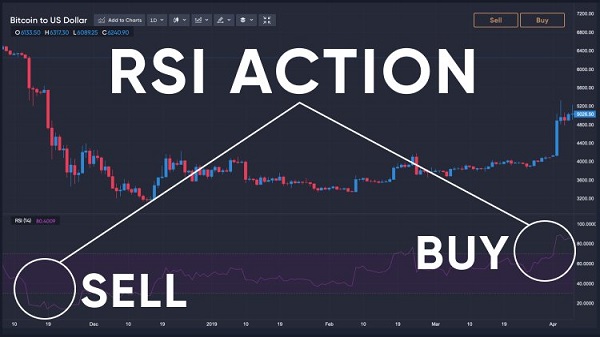 RSI-action